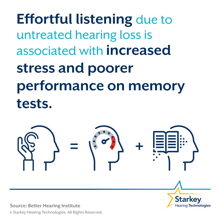 Hearing Loss is stressful