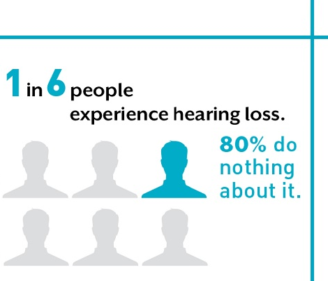 Read more about the article How Common is Hearing Loss?