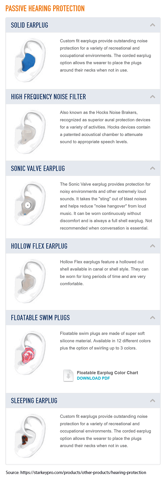 Types of custom moulded earplugs