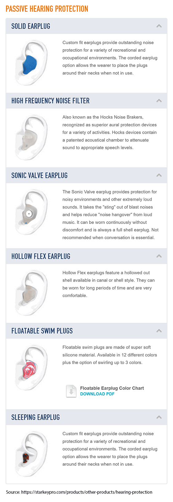 types of hearing protection