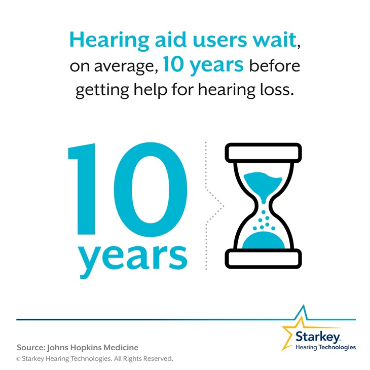 People Wait an Average of 10 Year to Get Treatment for Hearing loss