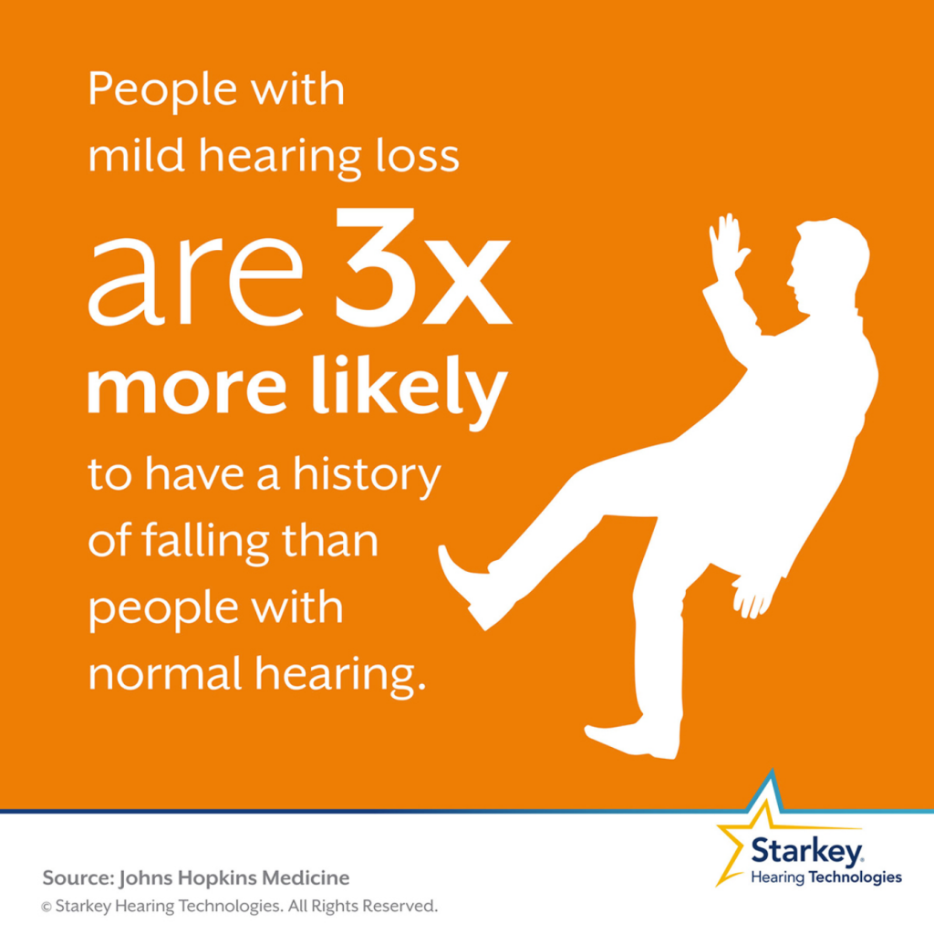 Poeple with hearing loss are 3 time more likely to fall