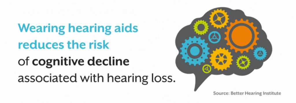 wearing hearing aids reduces the rate of cognitive decline